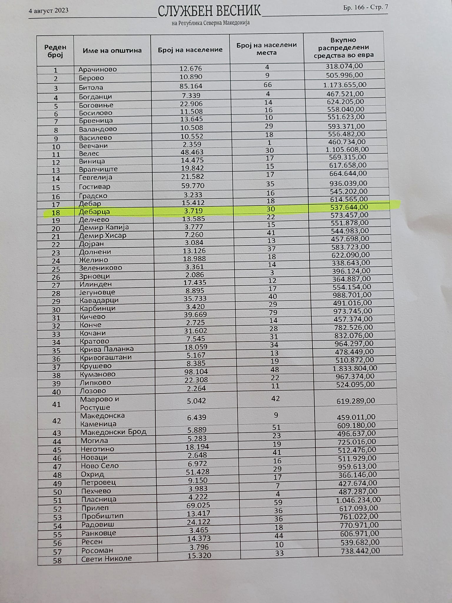 Одобрени средства за аплицираниот проект- изградба на секундарна/ улична канализациона мрежа во село Требеништа